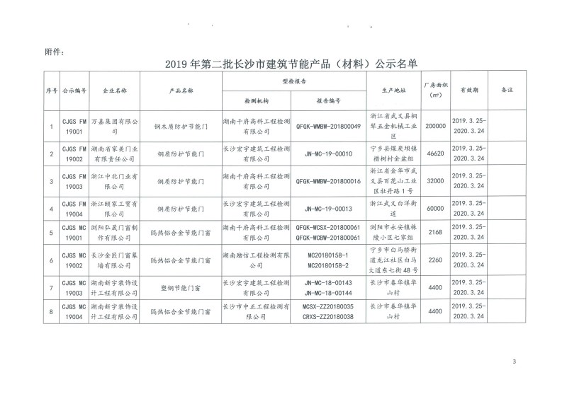 2019年第二批長沙市建筑節(jié)能產(chǎn)品（材料）公示名單