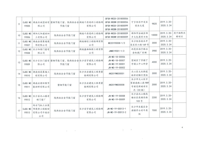 2019年第二批長沙市建筑節(jié)能產(chǎn)品（材料）公示名單