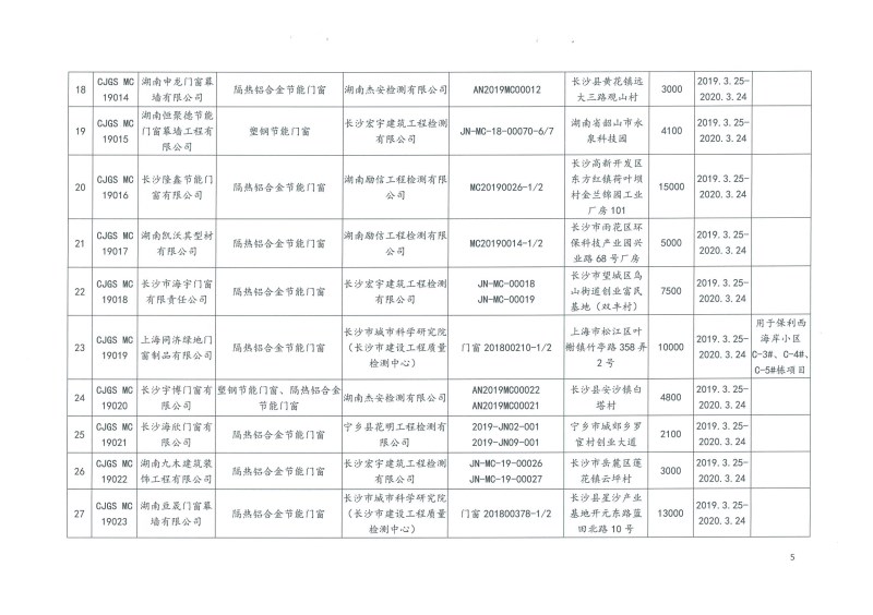 2019年第二批長沙市建筑節(jié)能產(chǎn)品（材料）公示名單