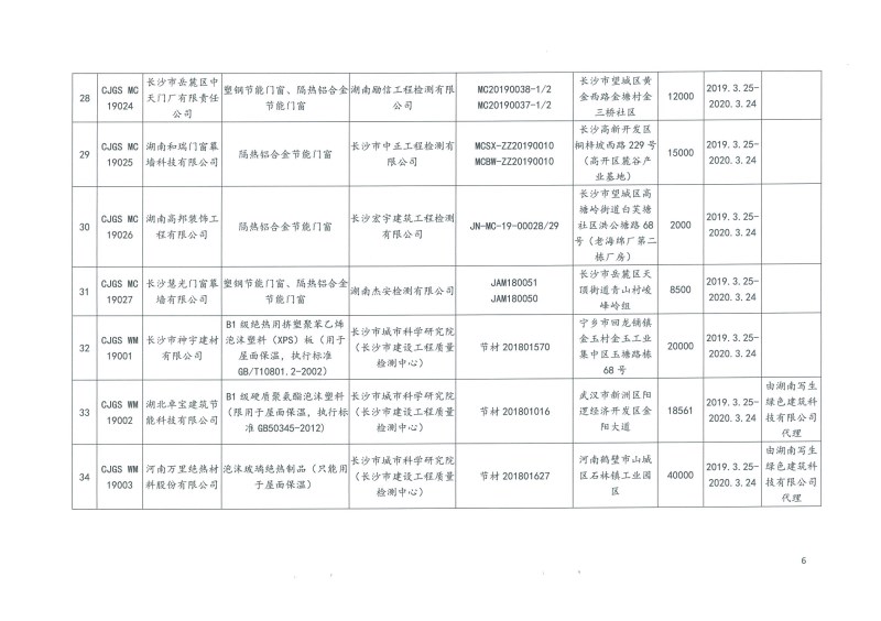 2019年第二批長沙市建筑節(jié)能產(chǎn)品（材料）公示名單