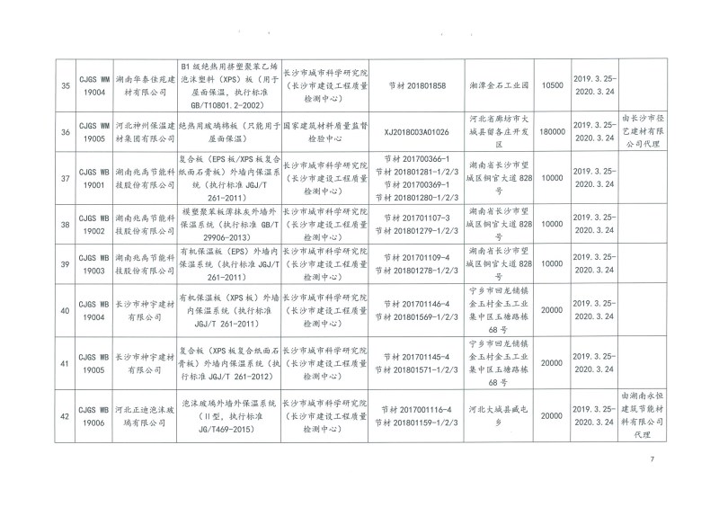 2019年第二批長沙市建筑節(jié)能產(chǎn)品（材料）公示名單