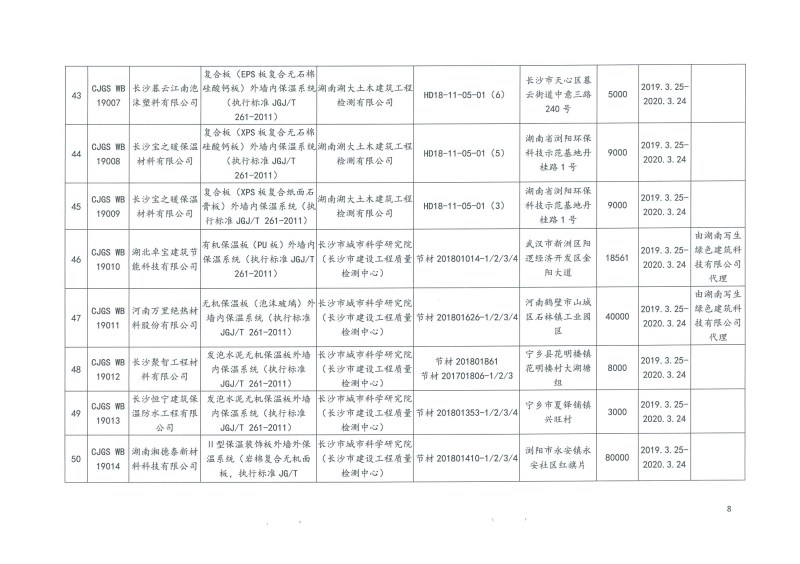 2019年第二批長沙市建筑節(jié)能產(chǎn)品（材料）公示名單