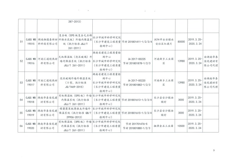 2019年第二批長沙市建筑節(jié)能產(chǎn)品（材料）公示名單