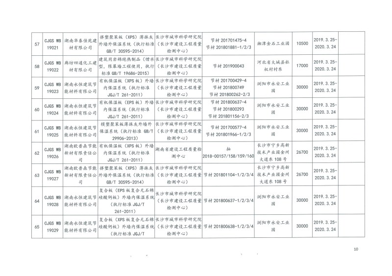 2019年第二批長沙市建筑節(jié)能產(chǎn)品（材料）公示名單