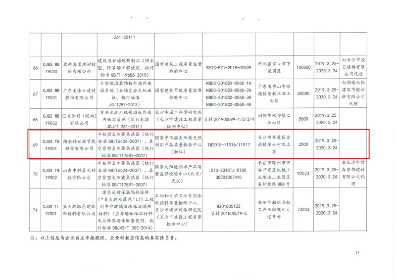 2019年第二批長沙市建筑節(jié)能產(chǎn)品（材料）公示名單