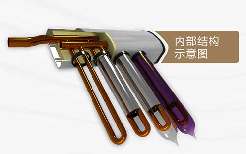 U型管集熱器結構示意圖