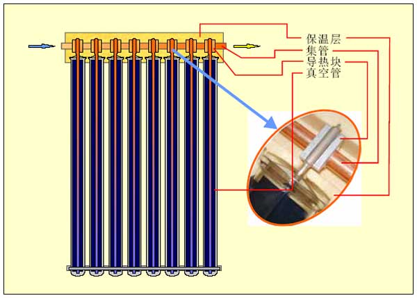 熱管式真空管集熱器結(jié)構原理圖