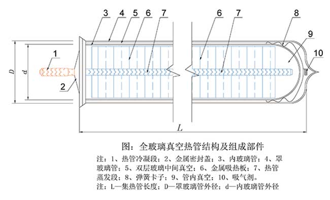 玻璃真空熱管結(jié)構圖