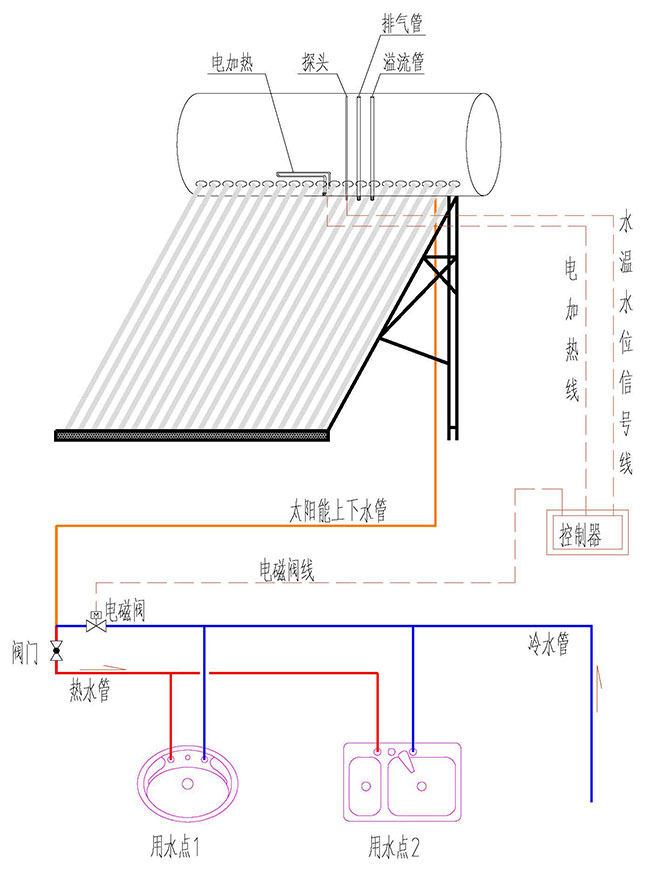 直接式非承壓真空管一體機太陽能熱水器