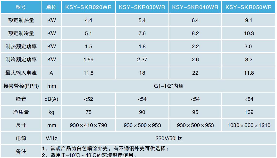 冷熱水機采暖機參數表
